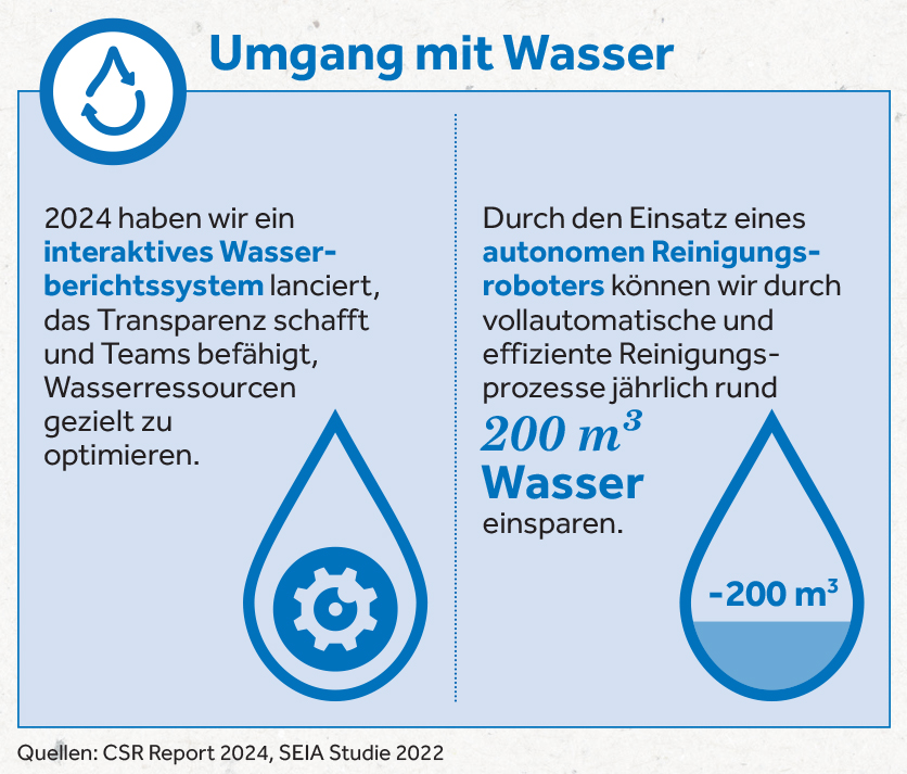 umgang-mit-wasser