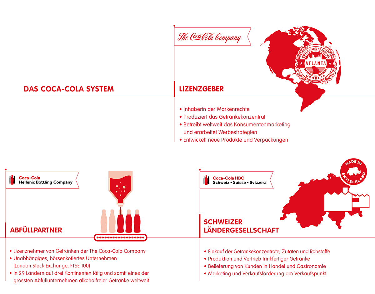 Wir sind Partner der «The Coca-Cola Company»