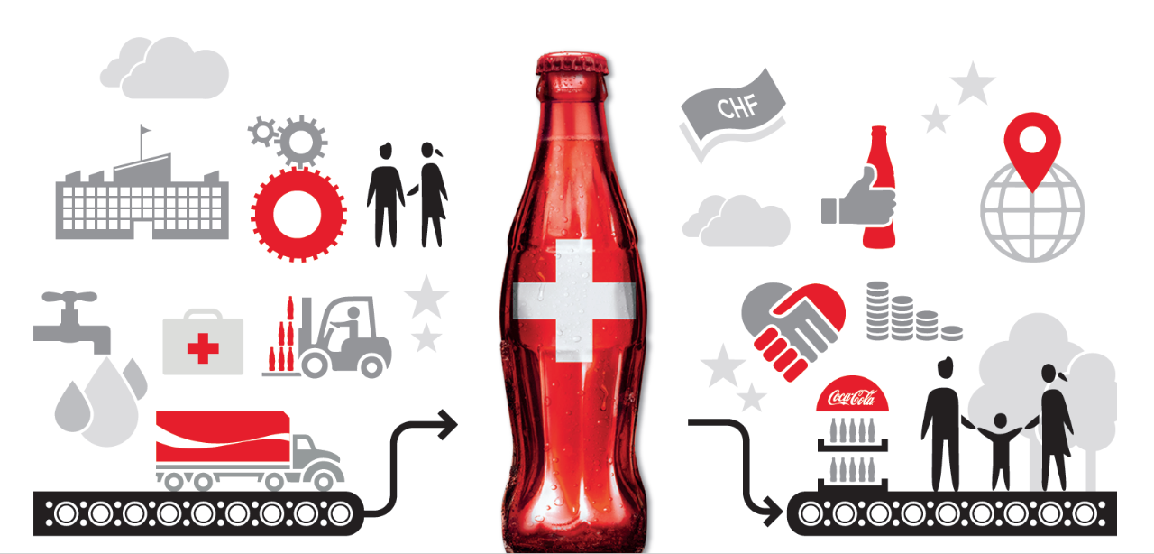 In Coca‑Cola steckt mehr Schweiz, als man denkt.