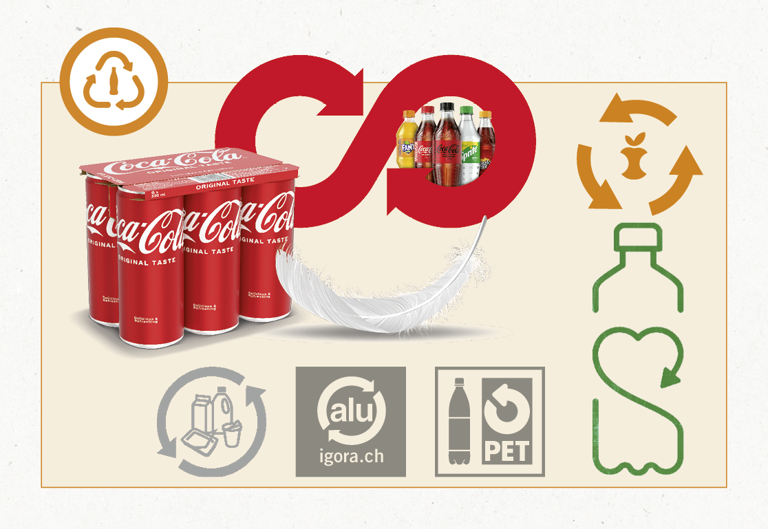 World without waste