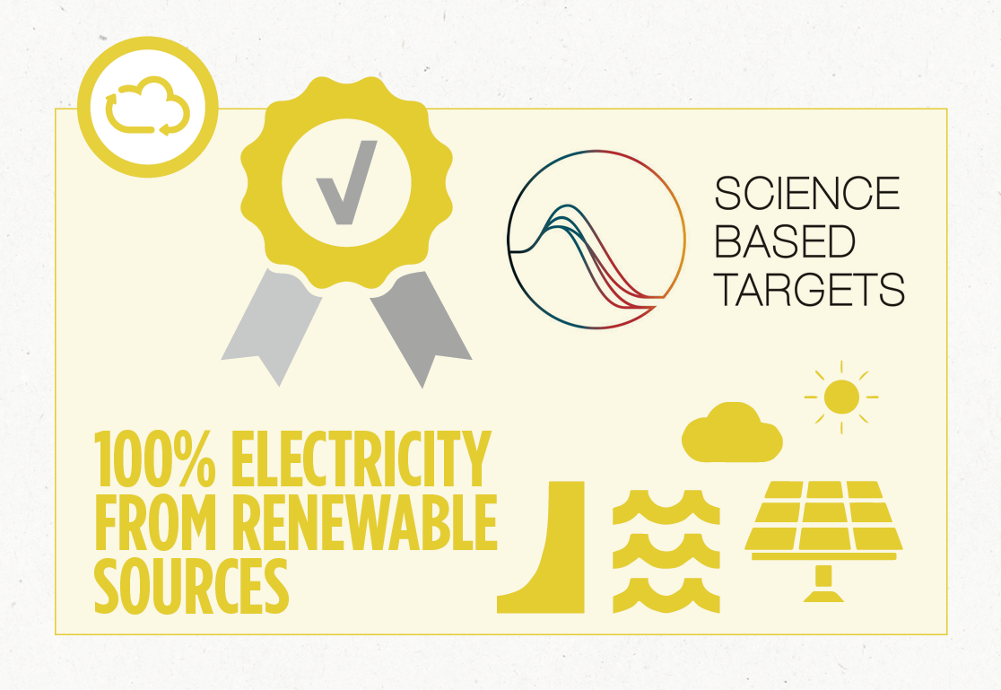 Emissions Reduction