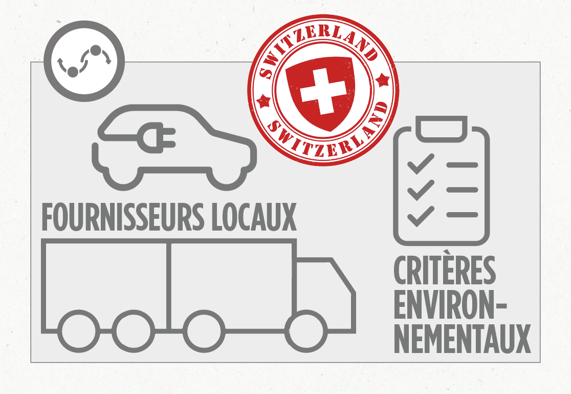 Approvisionnement