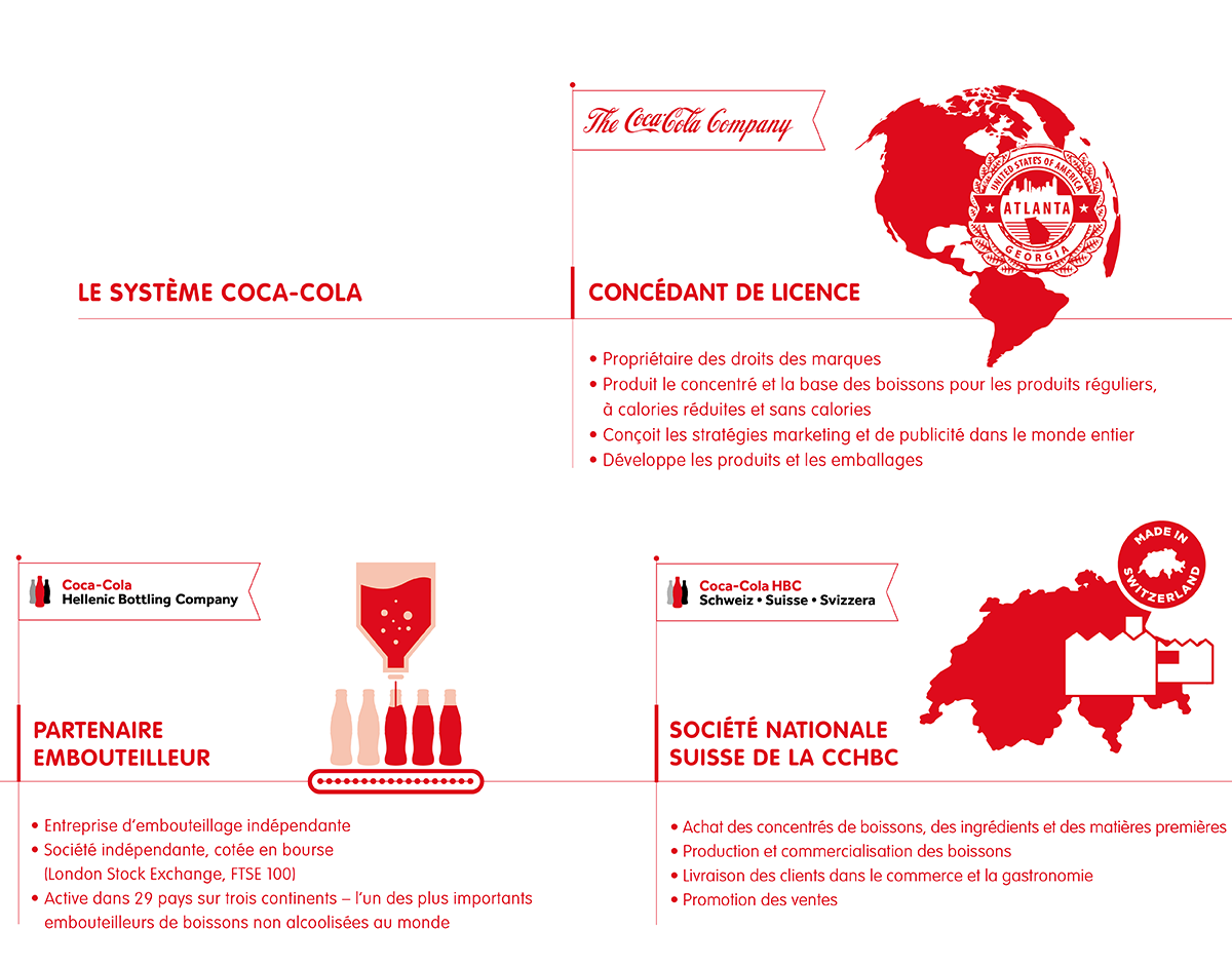 Nous sommes un partenaire de The Coca-Cola Company